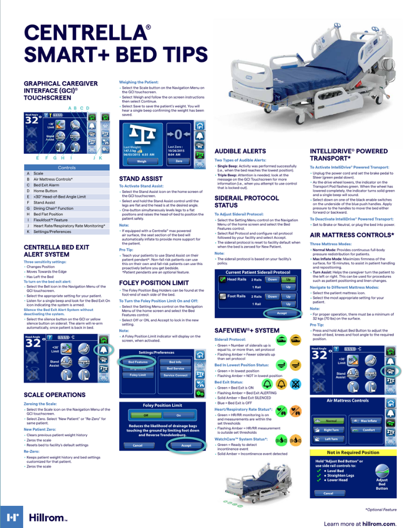 Hillrom P7900 Centrella Smart+ Bed w/ Centrella Pro Surface Remote & Mattress