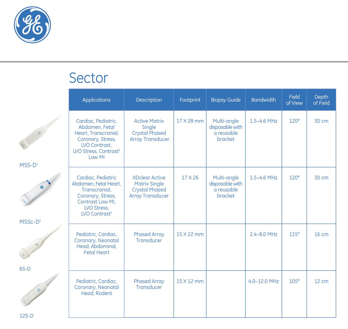 GE M5S-D XDclear Active Matrix Single Crystal Phased Array Probe / Transducer